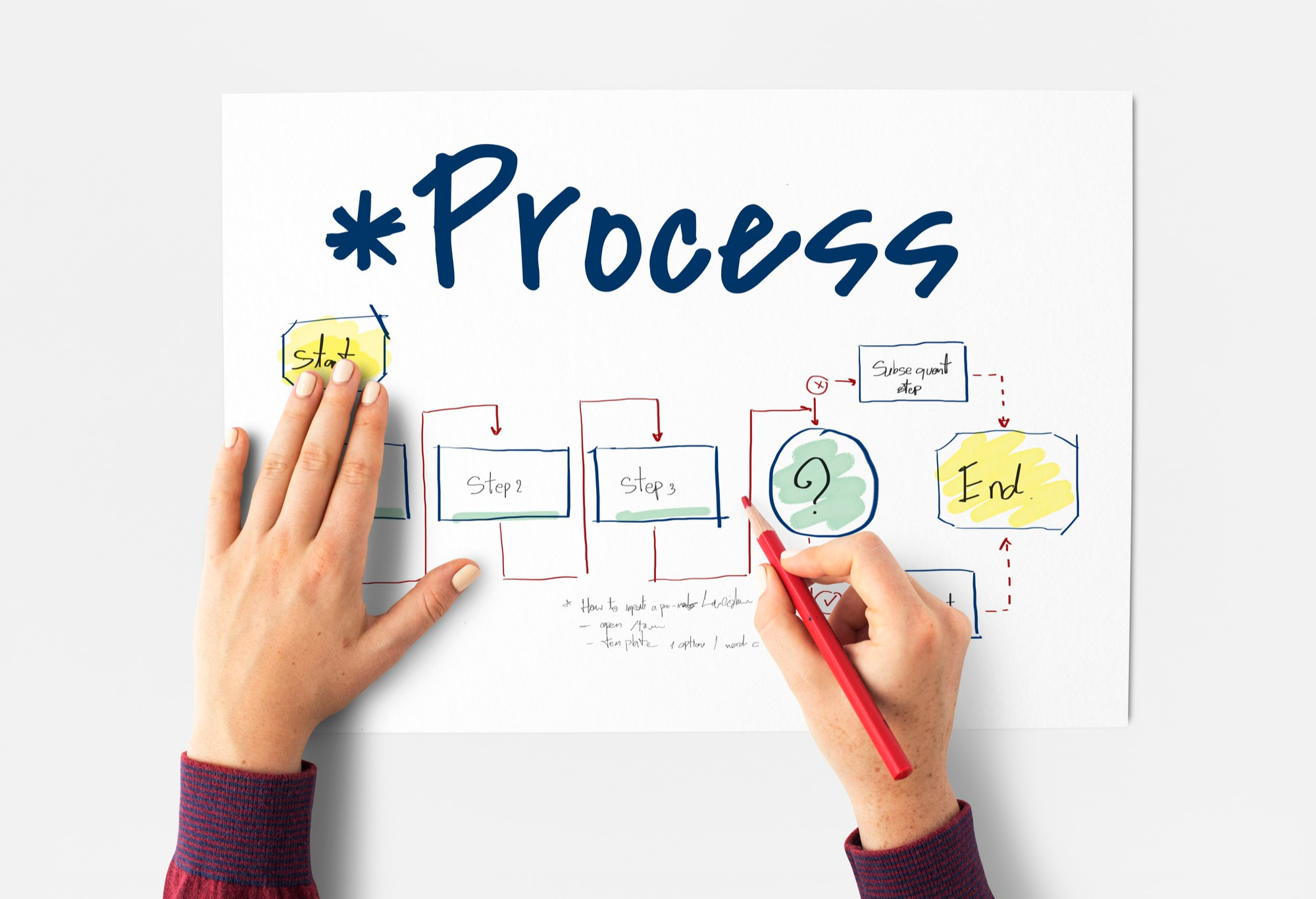 Contract Management Process