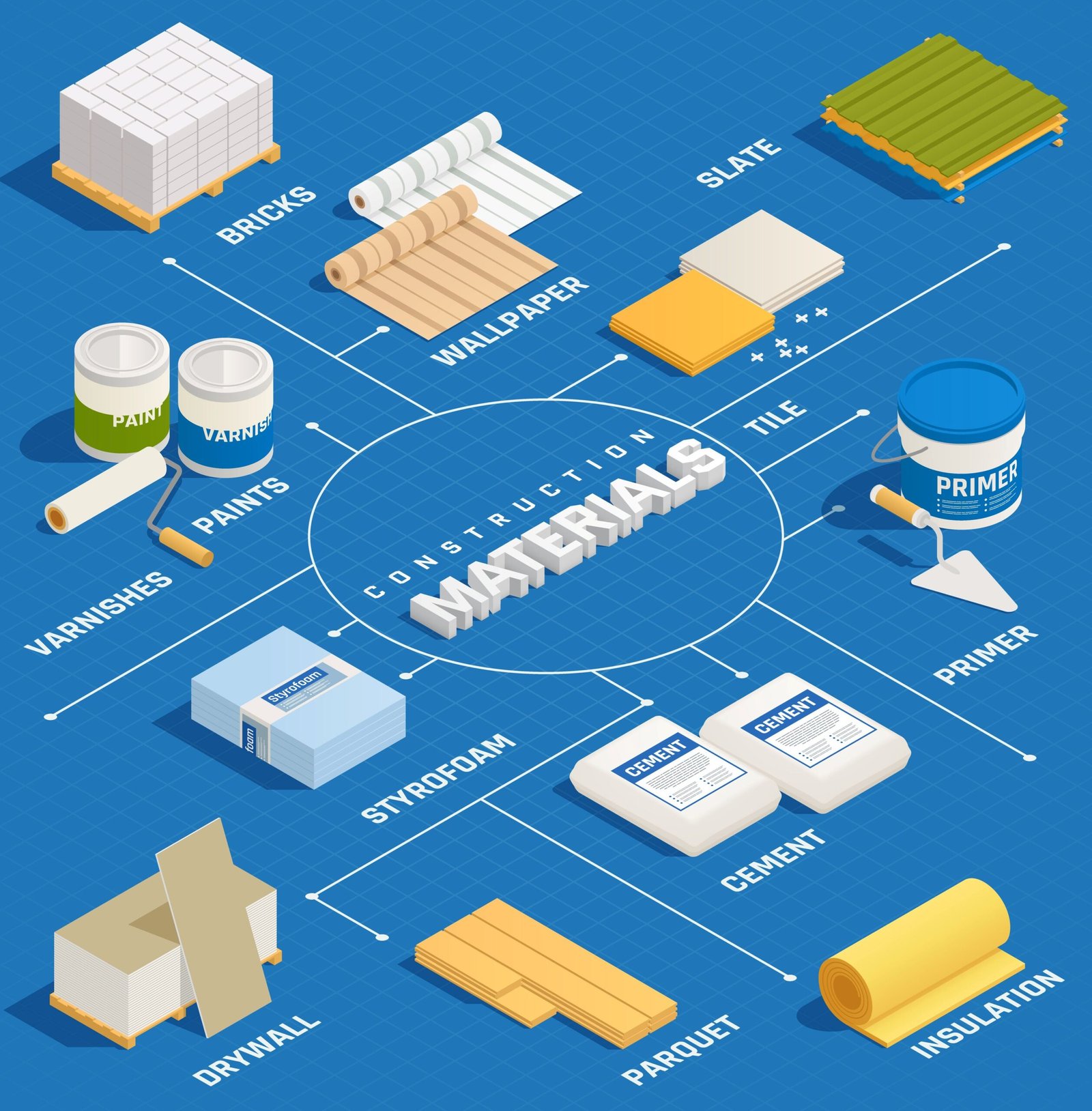 Insulation Materials in Oil & Gas Sector