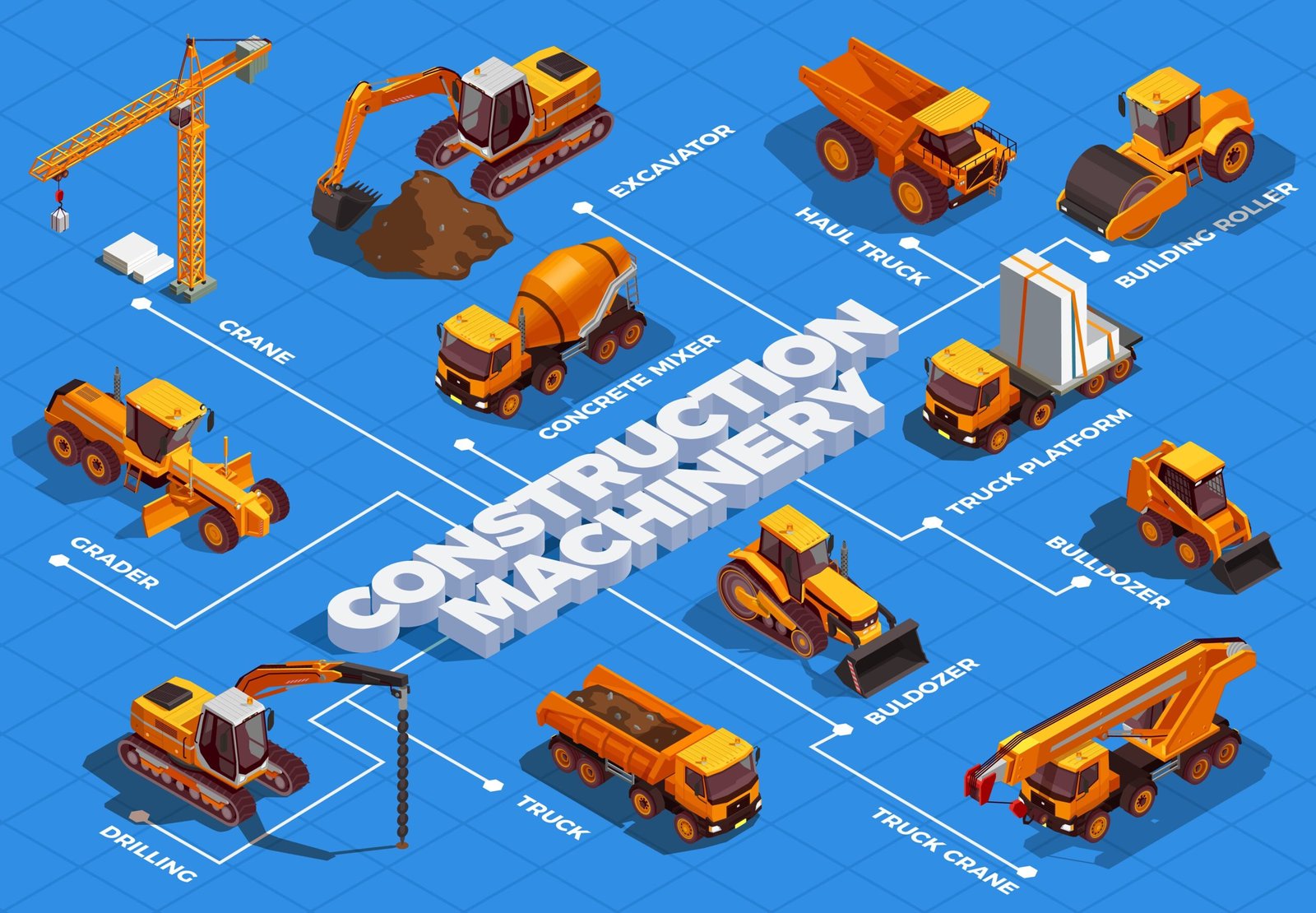 Equipment Utilization in Maintenance Activity