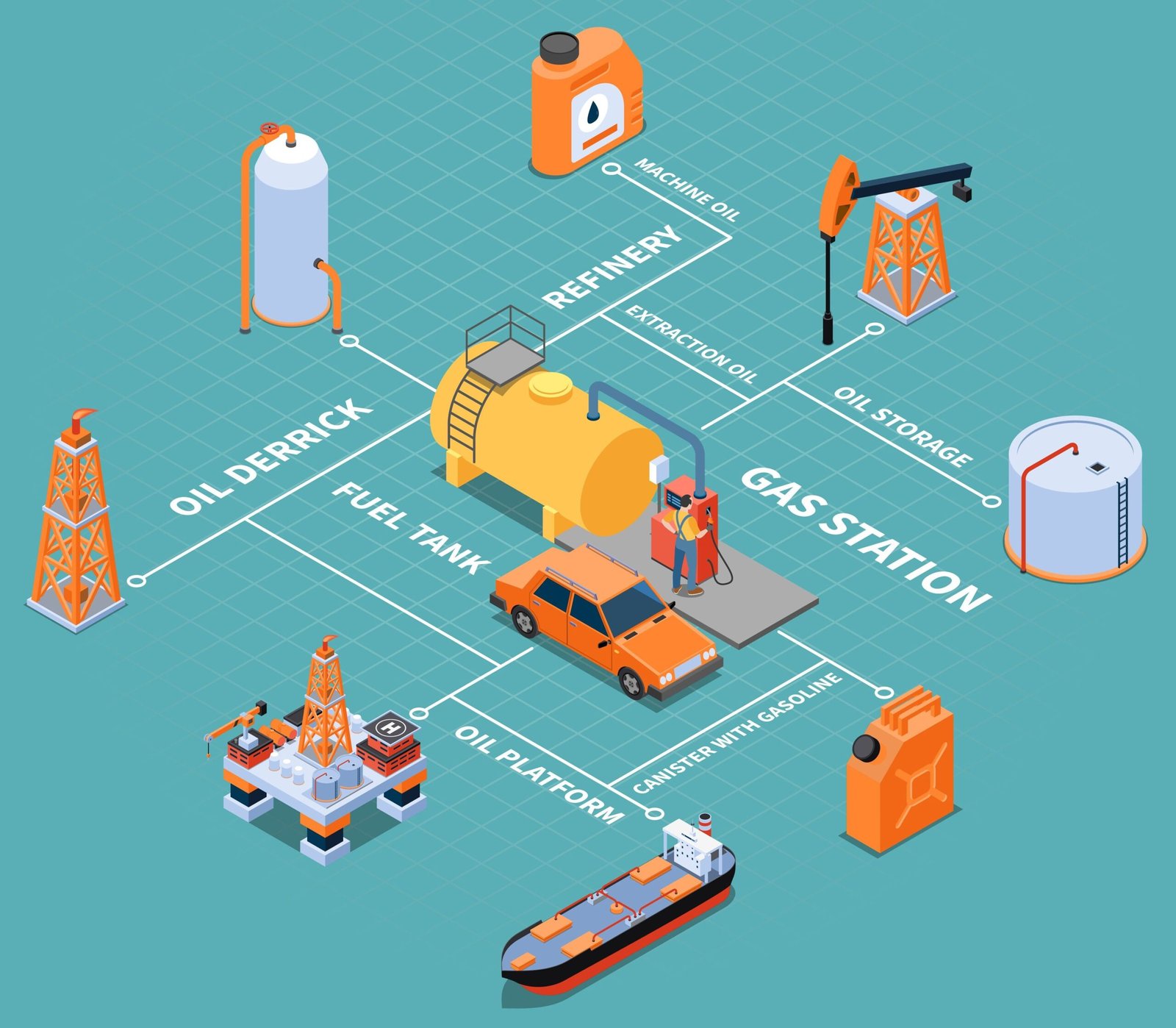 Crude Oil Processing & Distribution